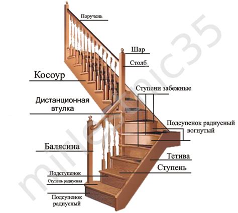 Размеры и конструкция лестниц из разных металлов