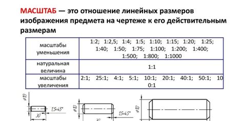 Размеры и масштабы