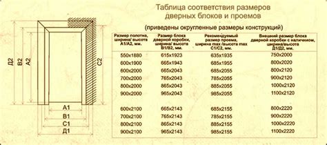 Размеры и материалы: отличие крупного полотна от стандартного