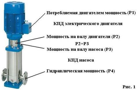 Размеры и мощность насоса