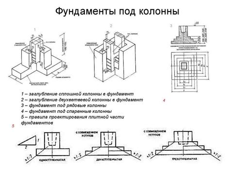 Размеры и назначение фундамента