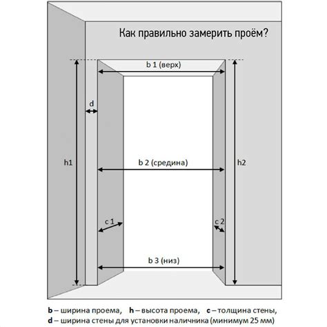 Размеры и параметры полотна