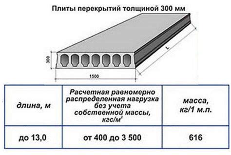 Размеры и типы плит