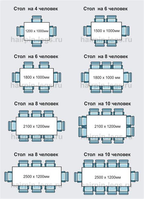 Размеры и тип стола