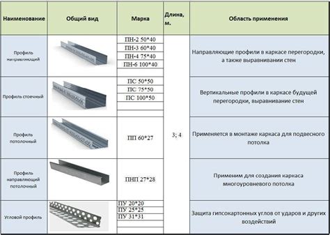 Размеры и толщина