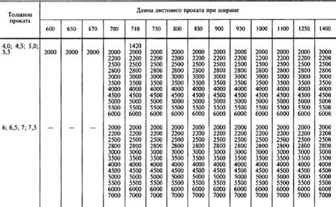 Размеры и толщина листов металла