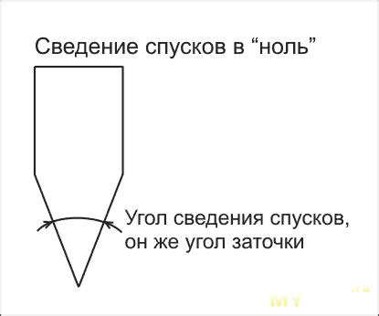 Размеры и форма зубила