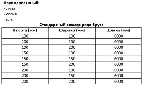 Размеры и форма спавн постройки