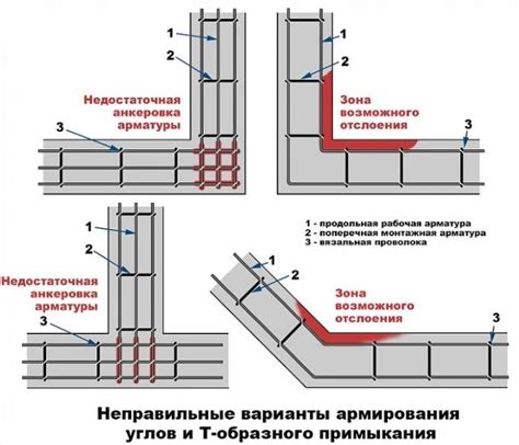 Размеры и форма стен