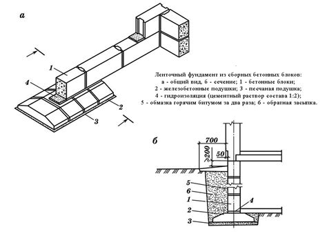 Размеры и форма фундамента