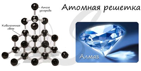 Размеры и формы кристаллической решетки