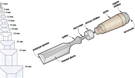Размеры и формы стамесок