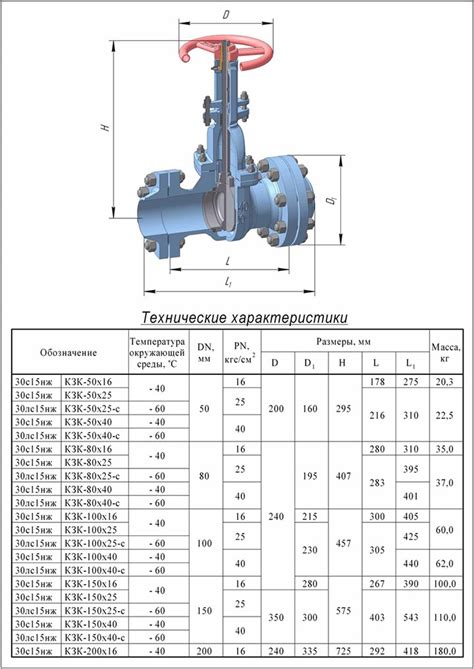 Размеры и характеристики задвижки