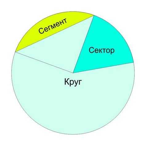 Размеры и характеристики круга