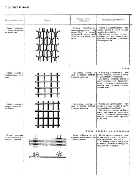 Размеры и характеристики сетки