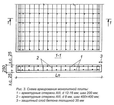 Размеры и характеристики сетки арматуры для плиты фундамента