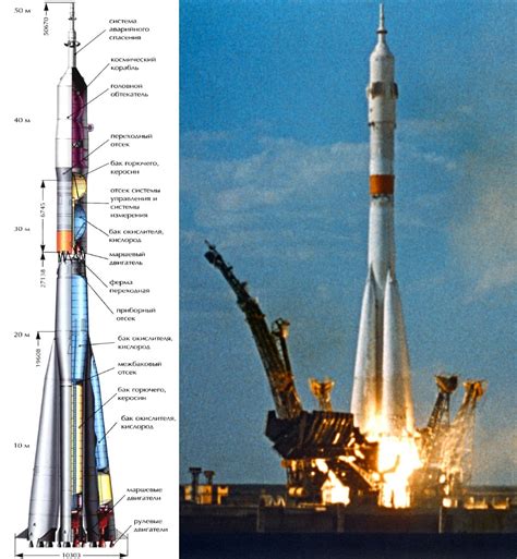 Размеры корабля и его функциональность