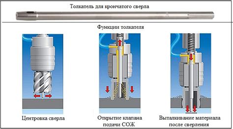 Размеры корончатых сверел