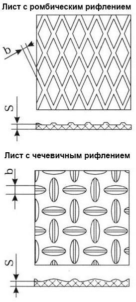 Размеры листа рифленого нержавеющего