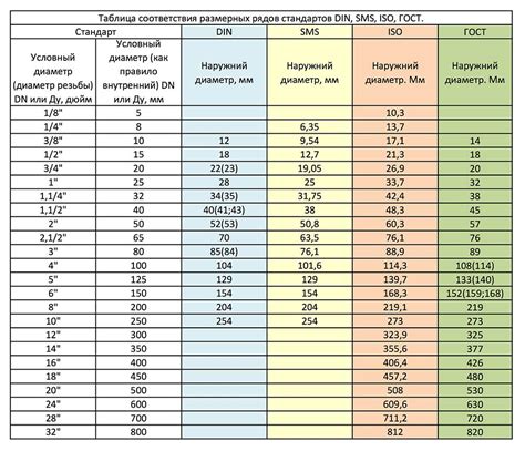 Размеры металлических труб для промышленных целей