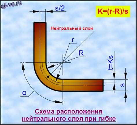 Размеры металлической поверхности: важный фактор при расчете