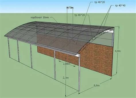 Размеры навеса и необходимая площадь