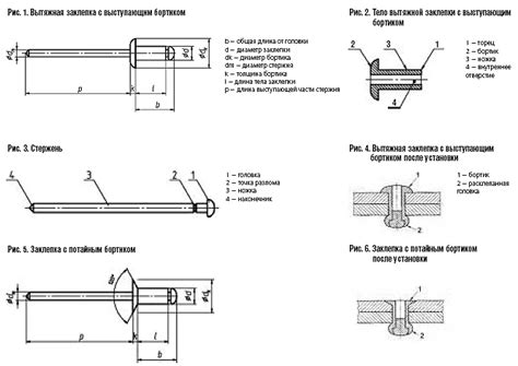 Размеры нержавеющих вытяжных заклепок