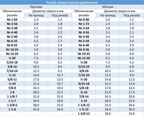 Размеры отверстий, которые нужно сделать пилкой, и их влияние на выбор длины