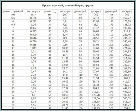 Размеры отрезного круга