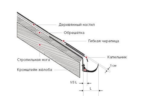 Размеры оцинкованного желоба