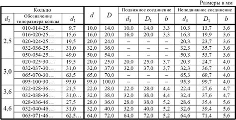 Размеры перехода диаметром 140х110 мм