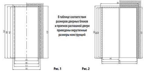 Размеры полотен