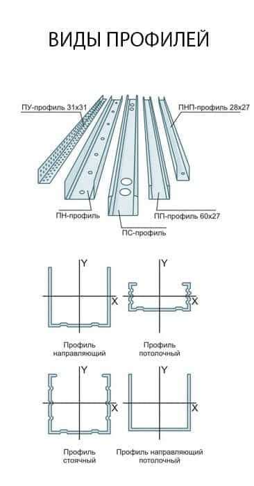 Размеры профиля для строительства: что нужно знать