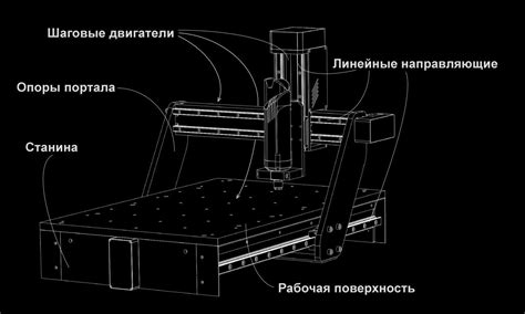 Размеры рабочей зоны фрезерного станка