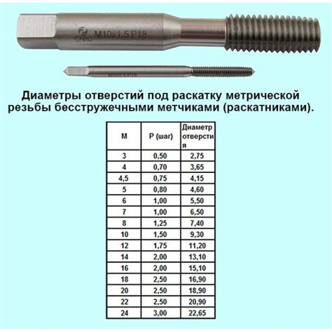 Размеры сверла и параметры отверстия