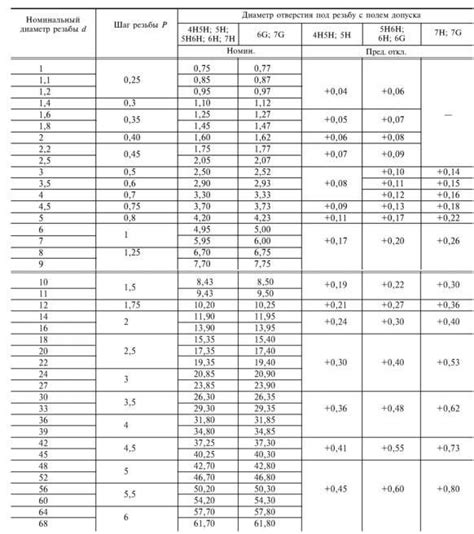 Размеры сверл в оптимальных наборах для работы с металлом