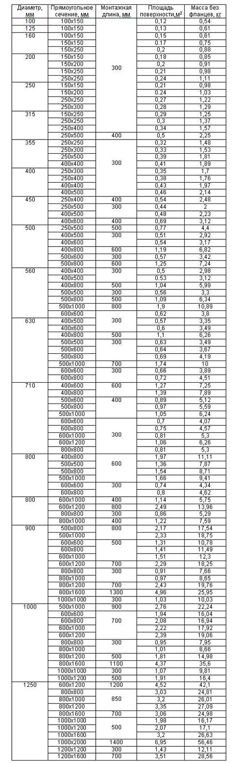 Размеры стали тонколистовой оцинкованной