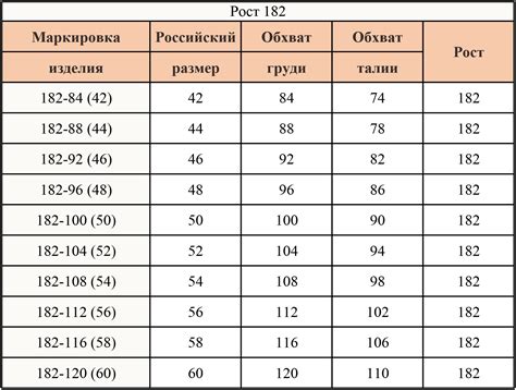 Размеры таблицы