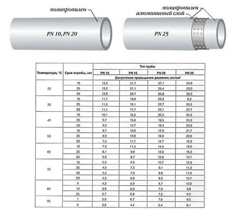 Размеры труб металл полипропилен и особенности их применения