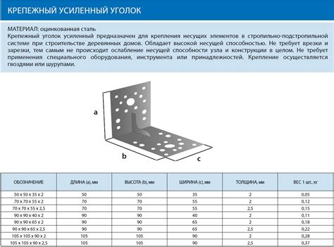 Размеры уголка крепежного из оцинкованной стали