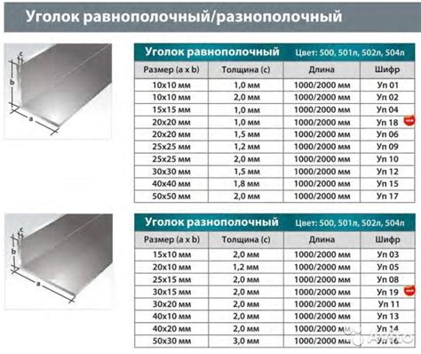 Размеры уголков стальных горячекатаных
