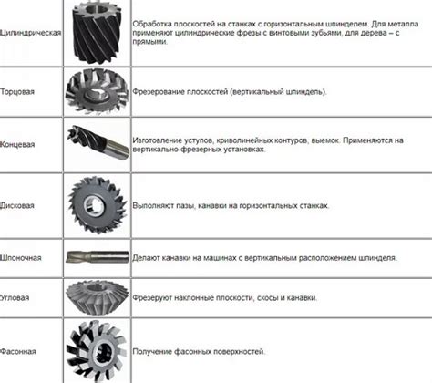 Размеры фрезы и их влияние на обработку