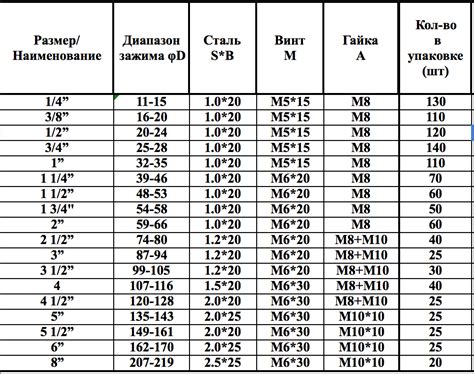 Размеры хомута стального 32 1мм