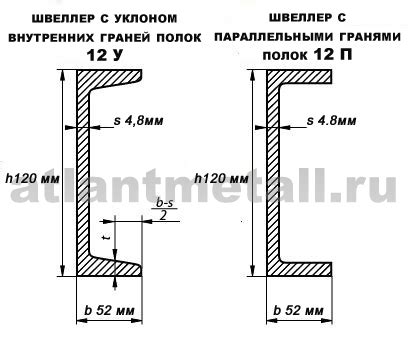 Размеры швеллера 12п