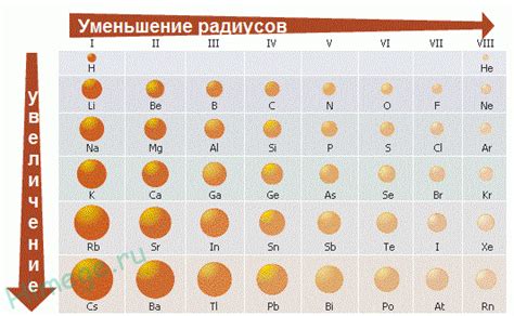 Размер атомов металлов