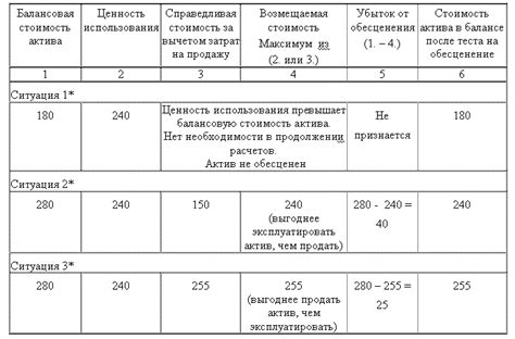 Размер возмещаемой стоимости