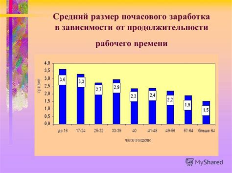 Размер заработка в зависимости от предметов находки