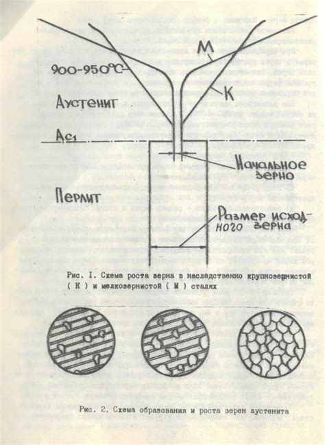 Размер зерен