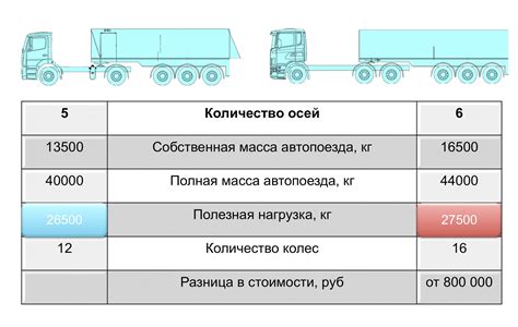 Размер зубила и предполагаемая нагрузка