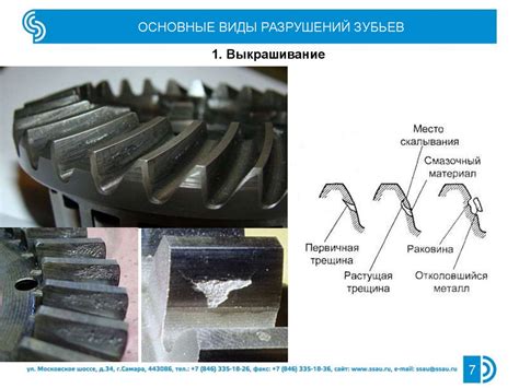 Размер зубьев и его влияние на результат работы